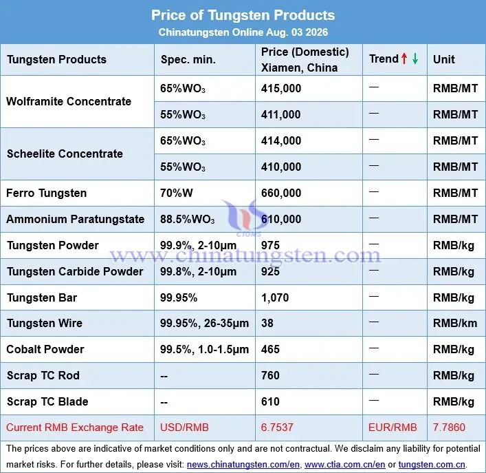 Price board of tungsten products on August 3, 2026 covering tungsten concentrate, APT, tungsten powder, tungsten carbide powder, cobalt powder, ferrotungsten and tungsten scrap